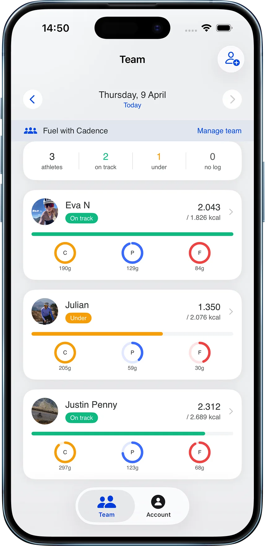 Team overview dashboard