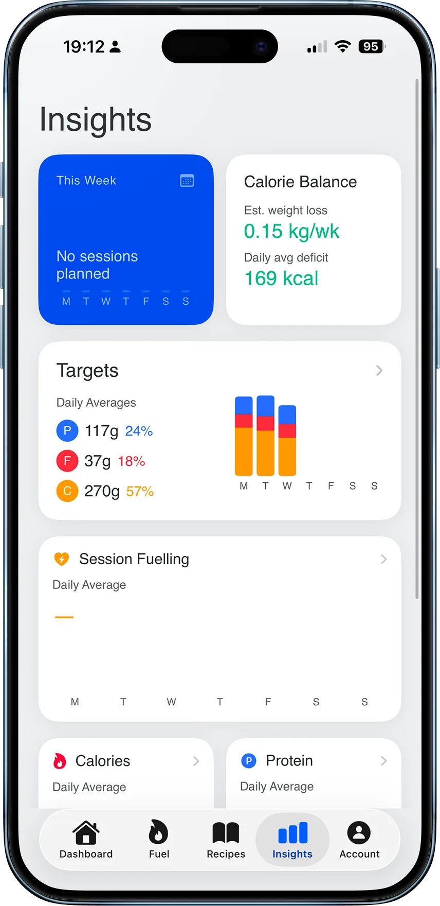 Cadence insights with weekly trends