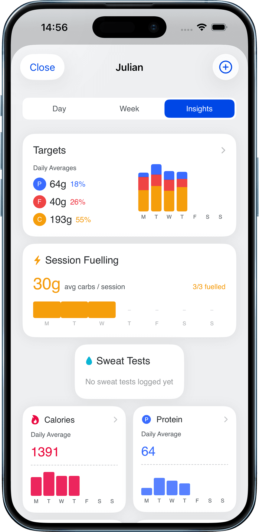 Cadence insights with weekly trends